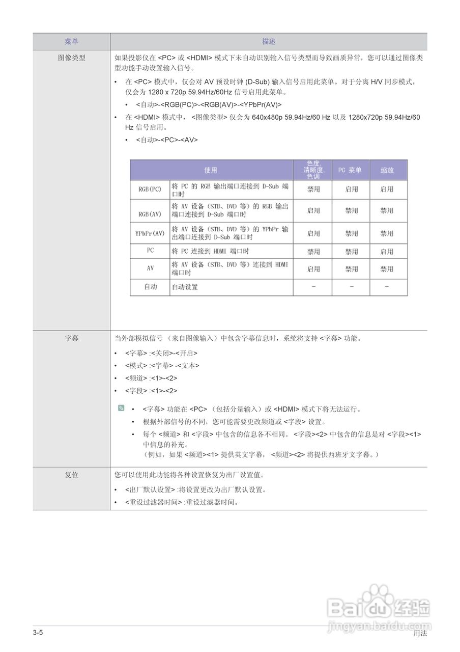 三星SP-M270投影仪使用说明书:[5]