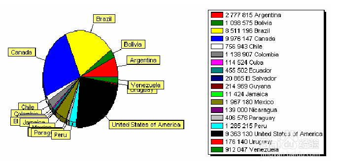 fastreport .net教程之图表