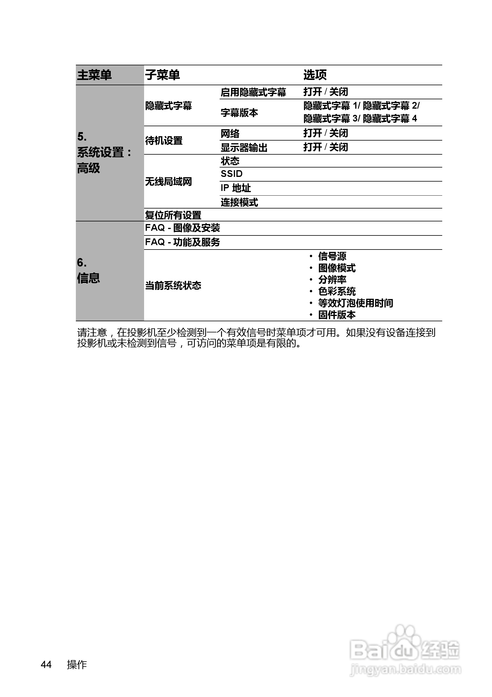 明基MX615投影机使用说明书:[5]