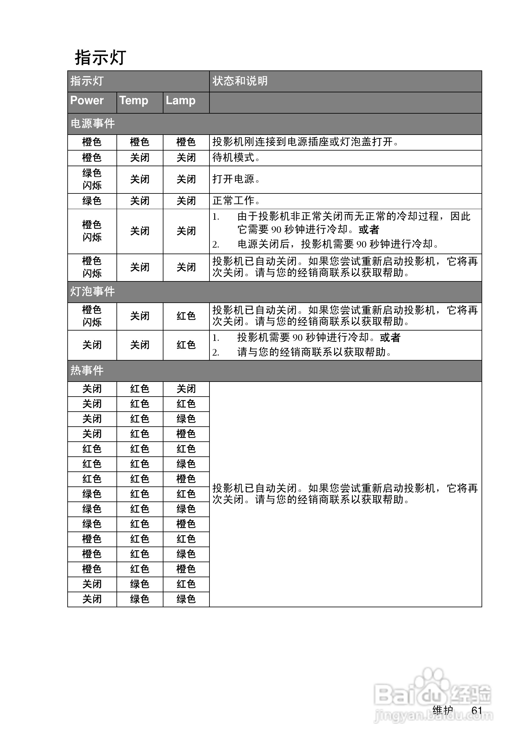 明基MP730投影机使用说明书:[7]