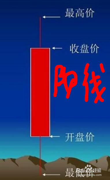 的线顶点是最高价,下方的线最底端的点是最低价,柱形的底部是收盘价