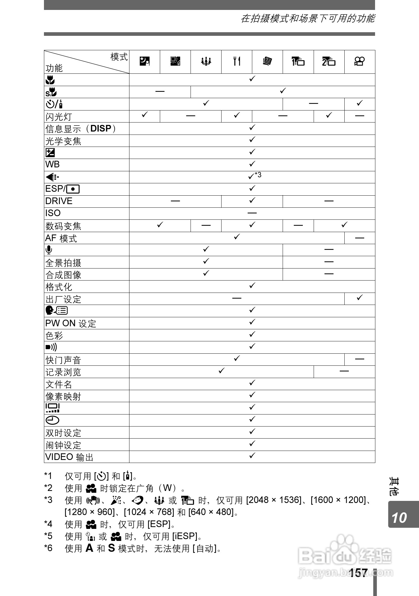 奥林巴斯 Stylus800数码相机说明书:[16]