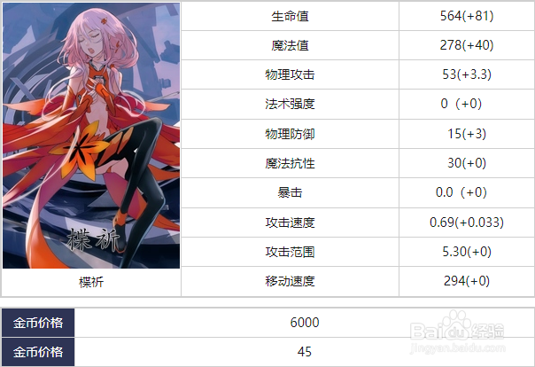 300英雄中的楪祈的技能简介