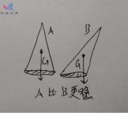 端午节划龙舟为什么容易翻船？背后有这些物理知识