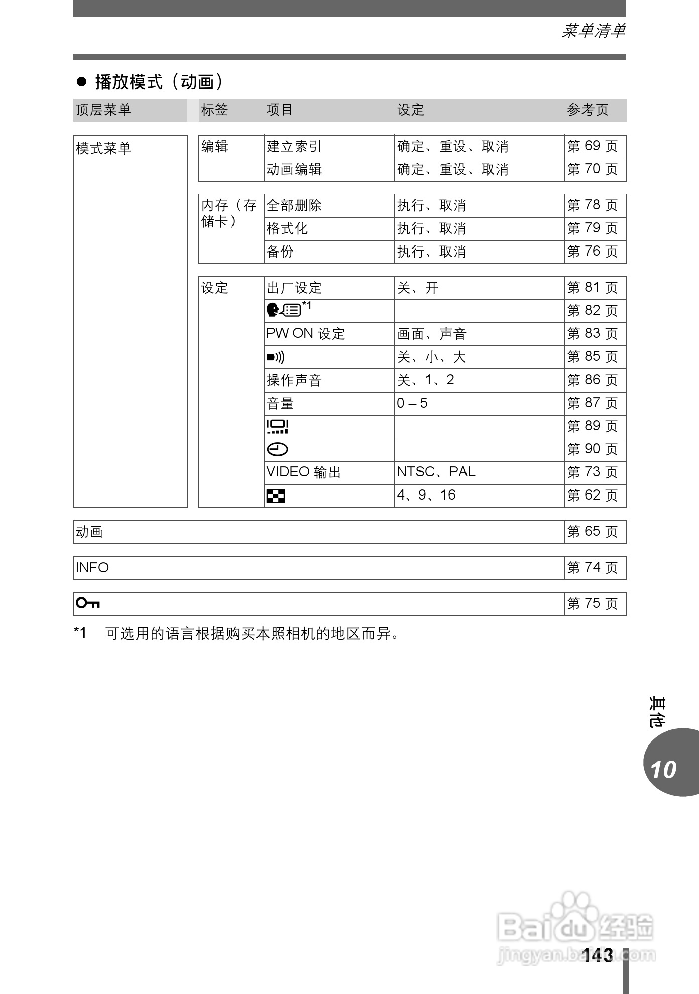 Olympus奥林巴斯C-500数码相机说明书:[15]