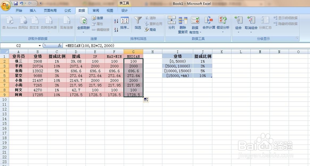 EXCEL中怎样利用一个公式搞定提成上下限