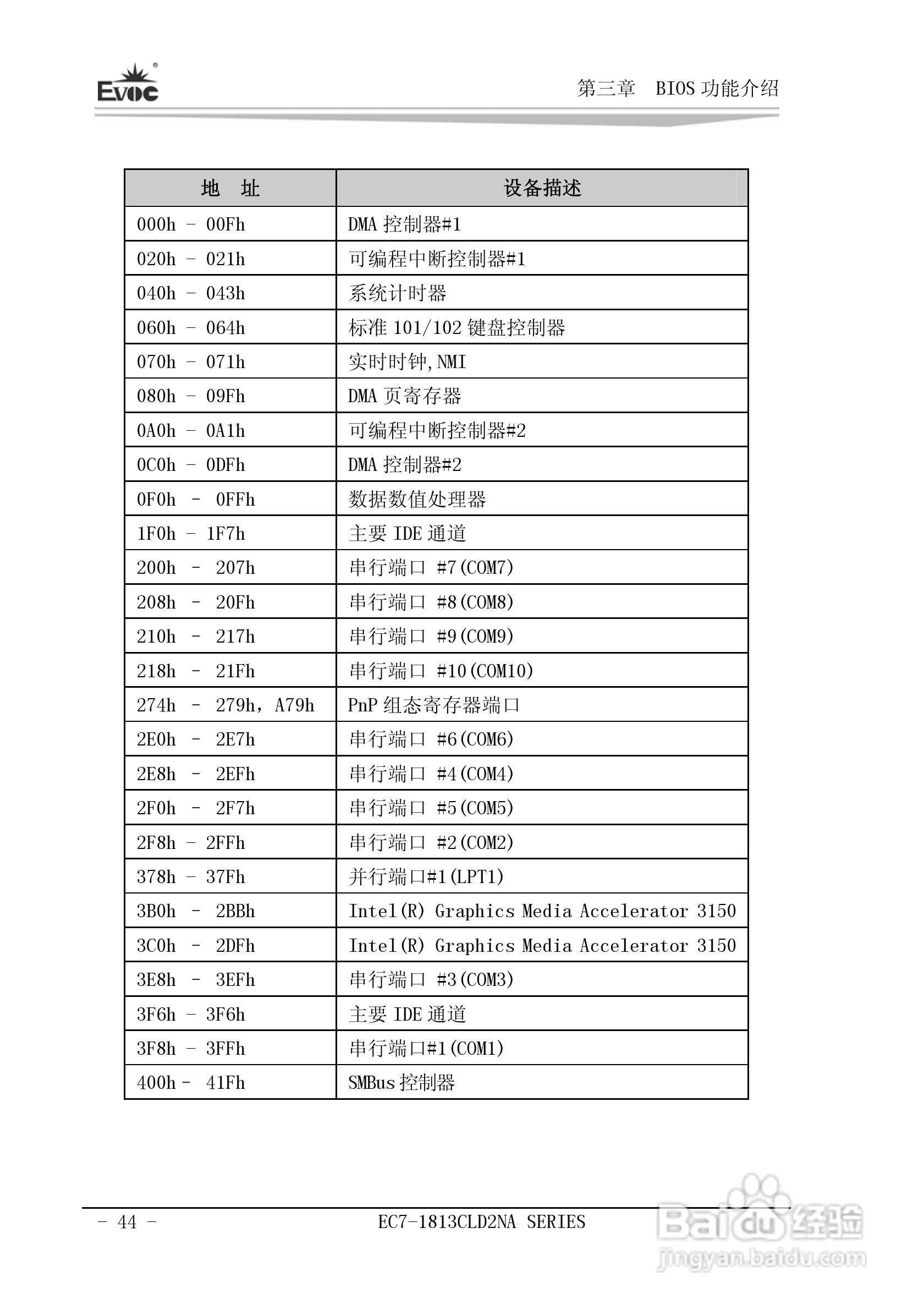 研祥Mini-ITX主板EC7-1813CLD2NA说明书:[5]