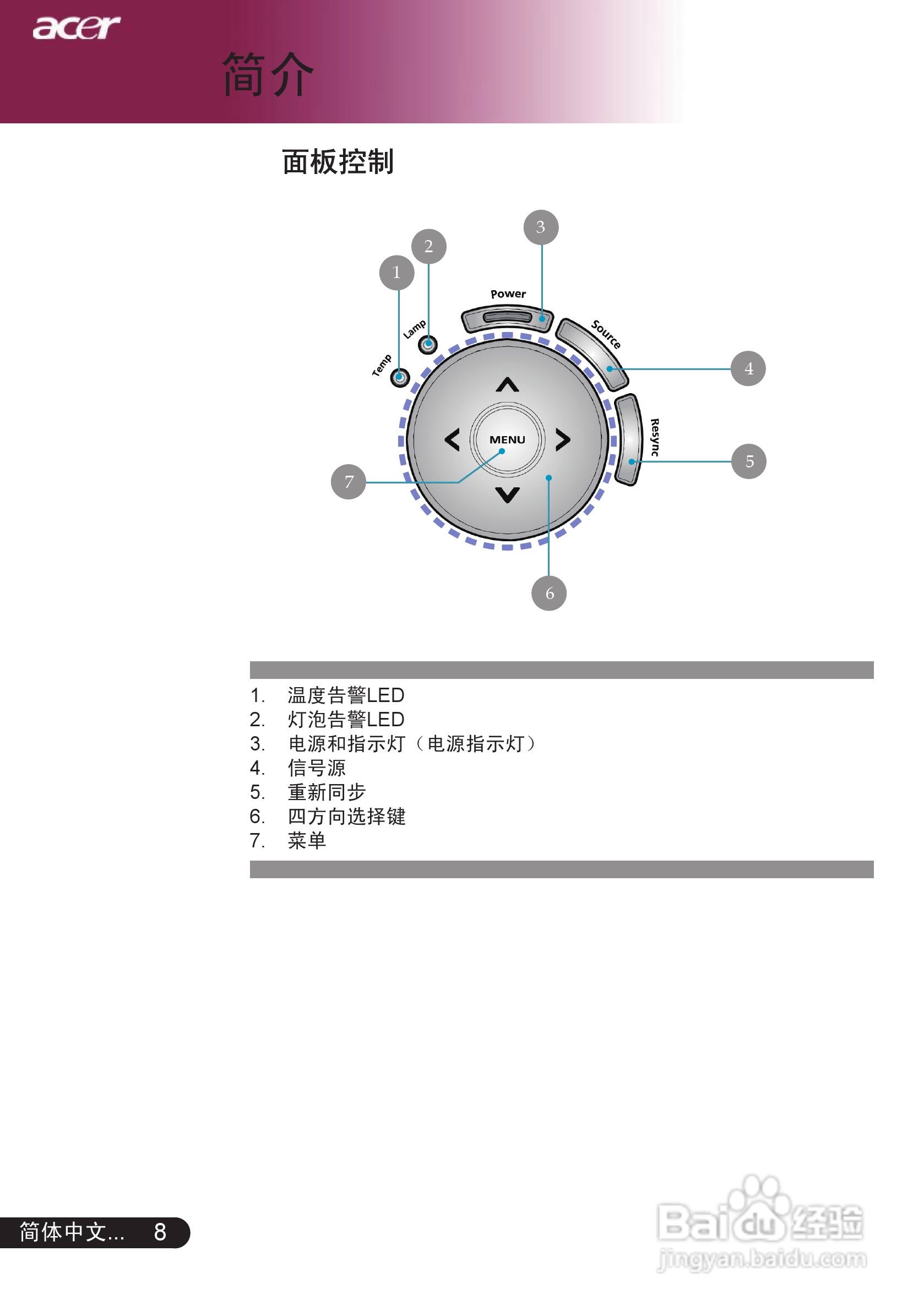 宏基PD528投影机使用说明书:[1]