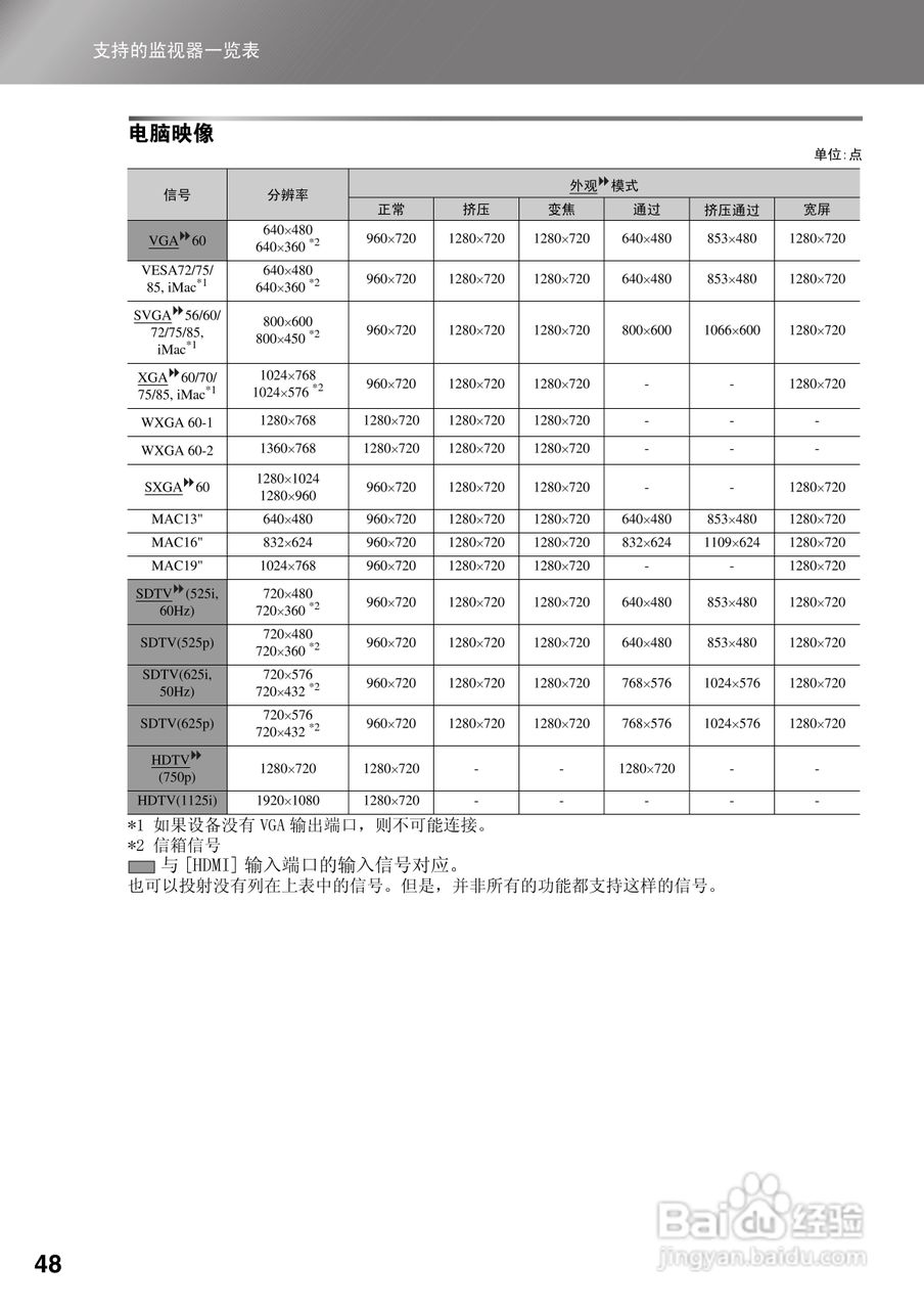 爱普生EMP-TW700投影仪使用说明书:[5]
