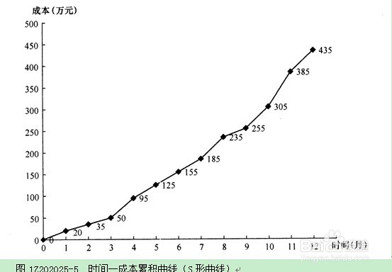S7建筑安装工程费用项目的组成与计算(一)
