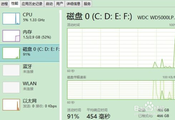 WIN下磁盘占用100%的解决方法