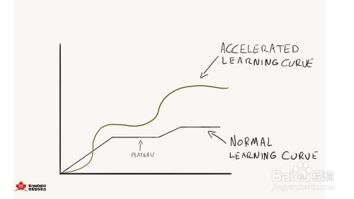理性认识企业英语培训 轻松攻破英语培训障碍 百度经验