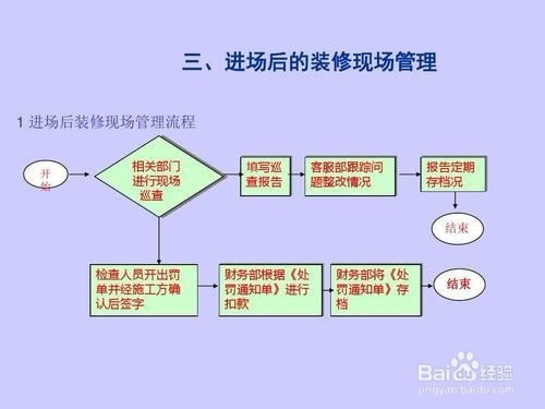 怎样才能管理好装饰施工现场