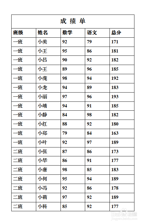 打印时让表格标题在每页重复出现