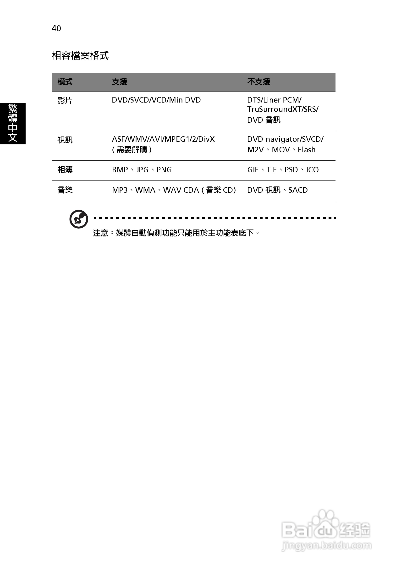 宏碁TravelMate 3500系列笔记本使用说明书:[5]