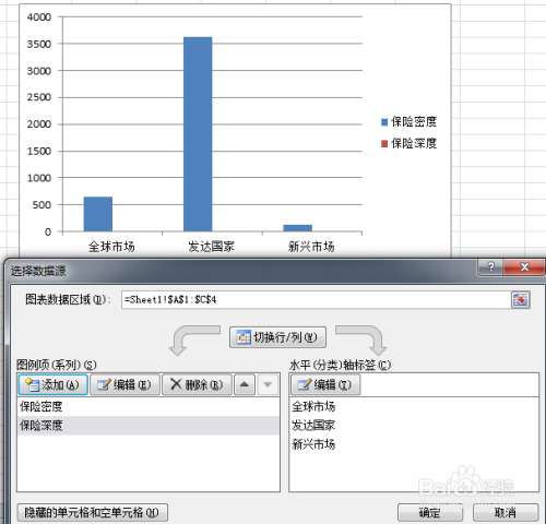 设置双y轴柱状图 百度经验 设置双y轴柱状图 百度经验