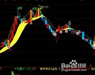 什么是股票公式？