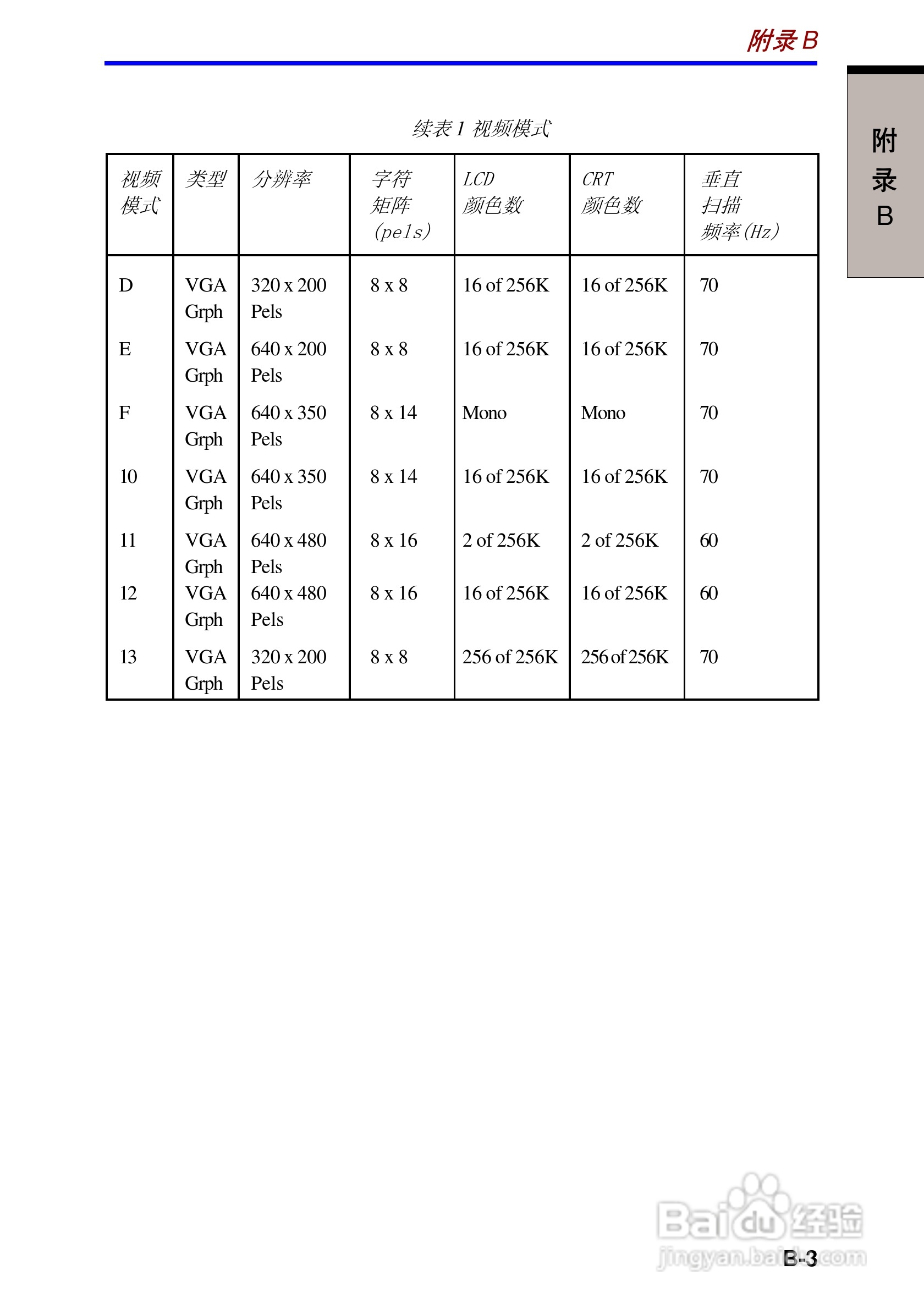 东芝Portege A100笔记本电脑使用说明书:[16]