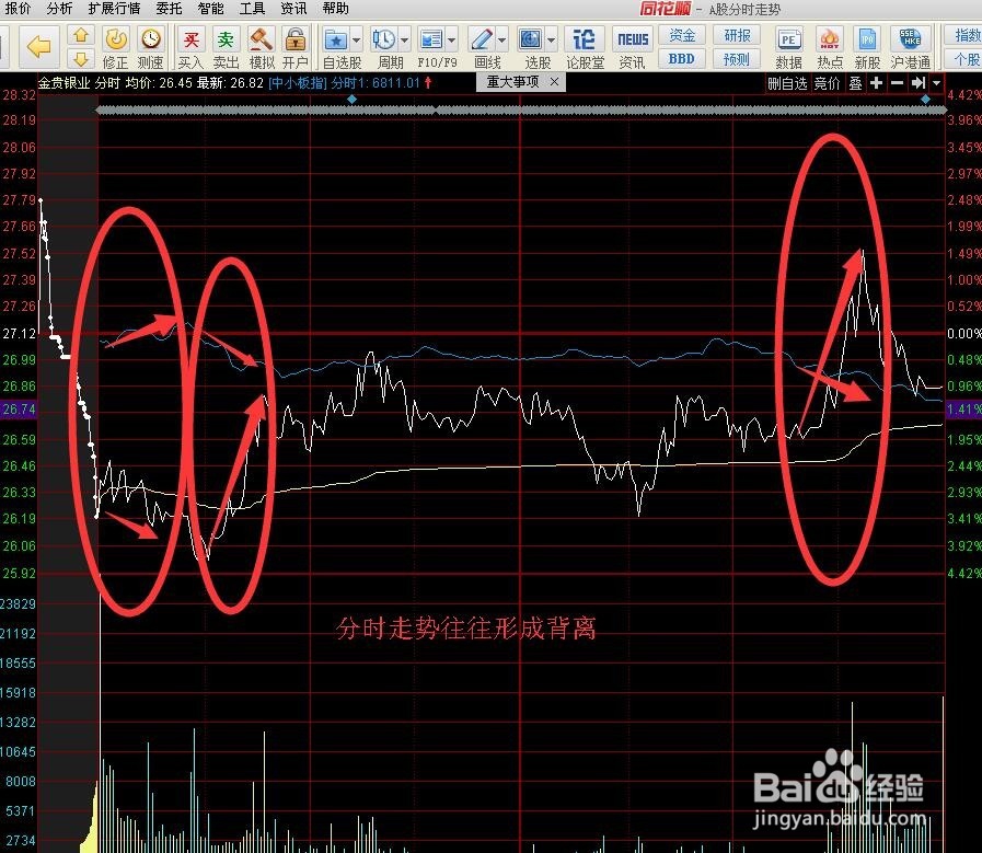 利用黄金板块个股对冲大盘下跌风险