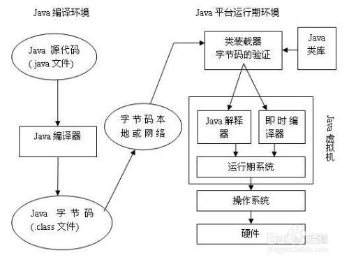 Java有哪四个核心技术