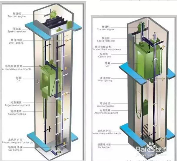 电梯机房噪音如何解决