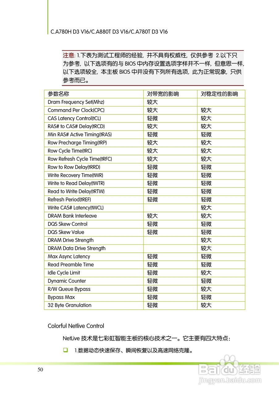 七彩虹ColorfulC.A780T D3 V16主板使用手册:[6]