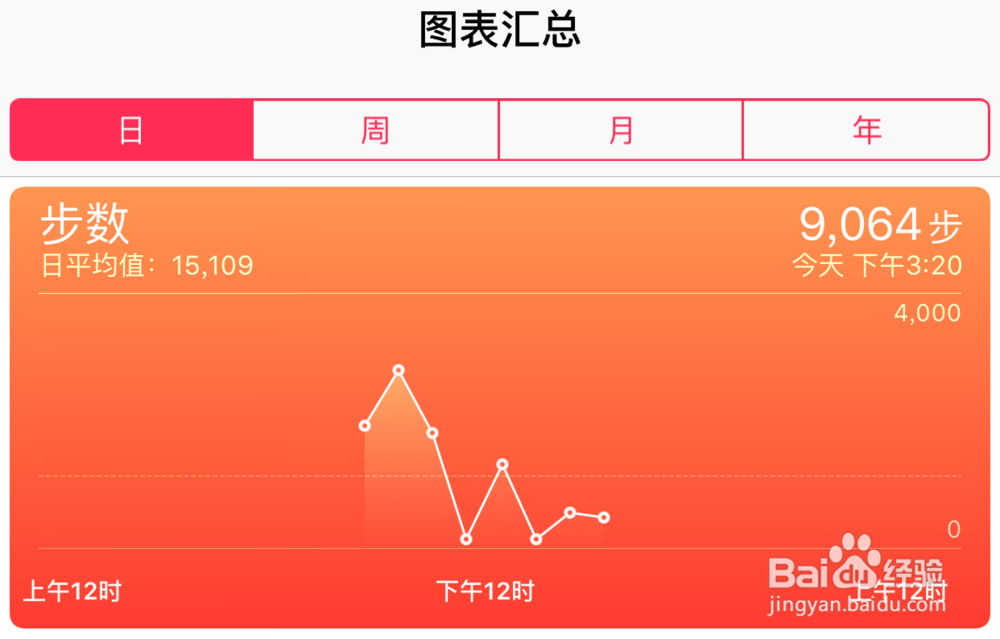 苹果6S健康功能如何用,iPhone6S健康应用怎么用