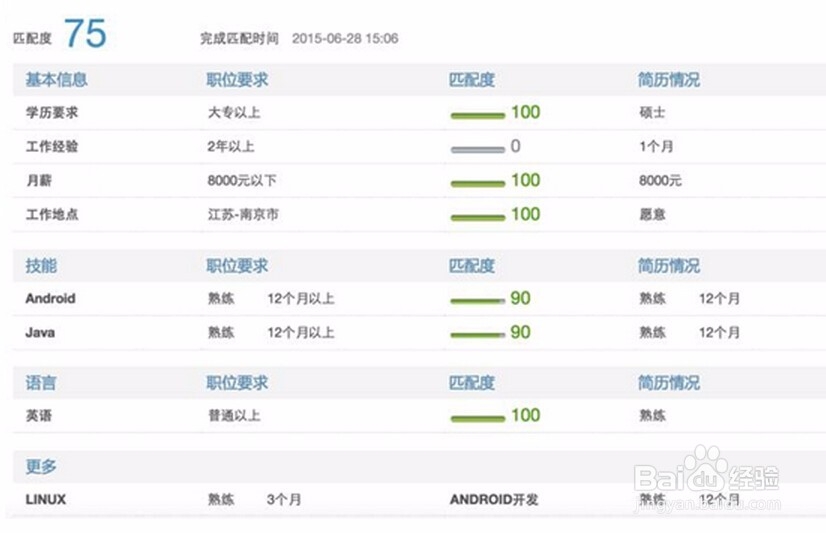 如何节省招聘员工的成本