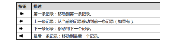 Navicat如何使用导览栏查看网格