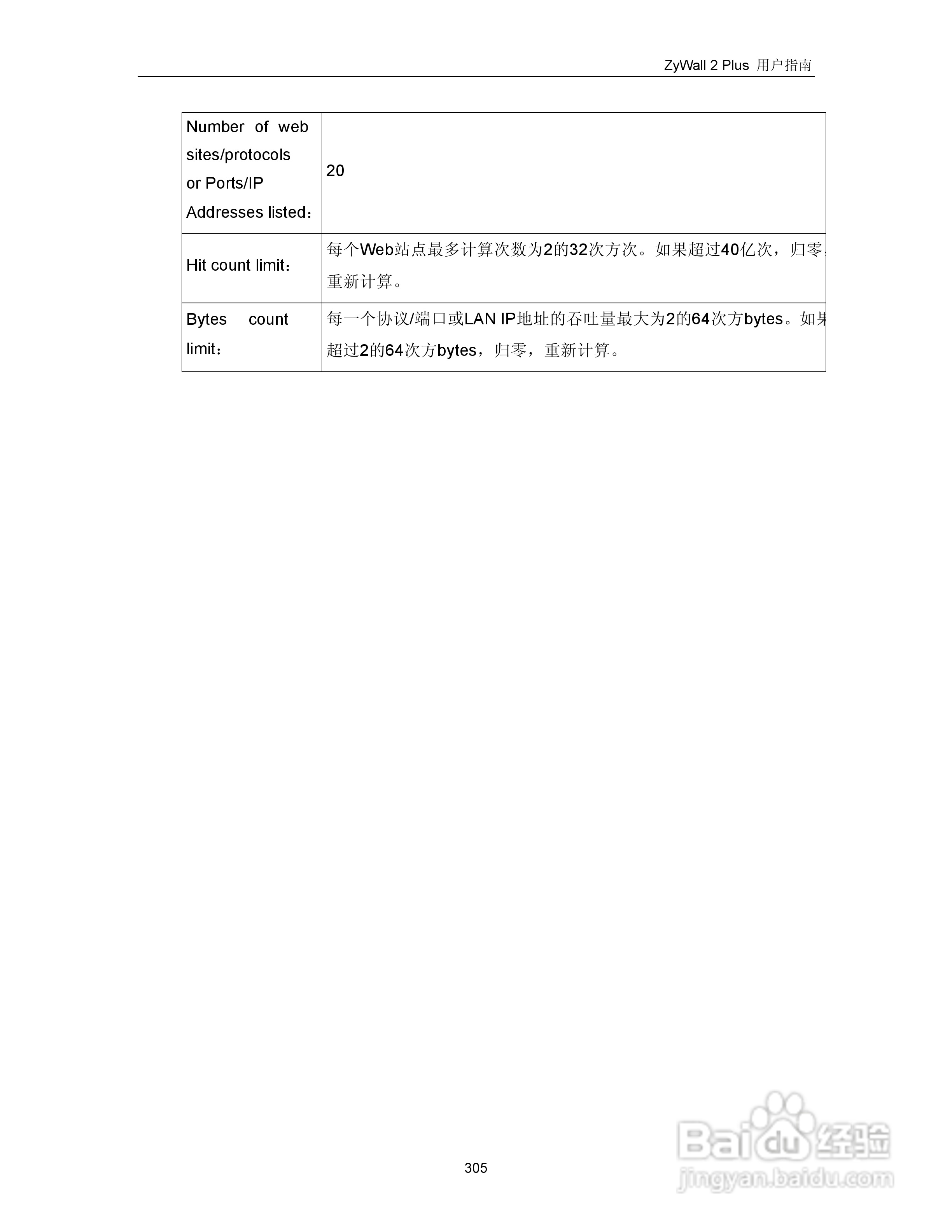 ZyXEL ZyWALL 2 Plus网络安全设备用户手册:[32]
