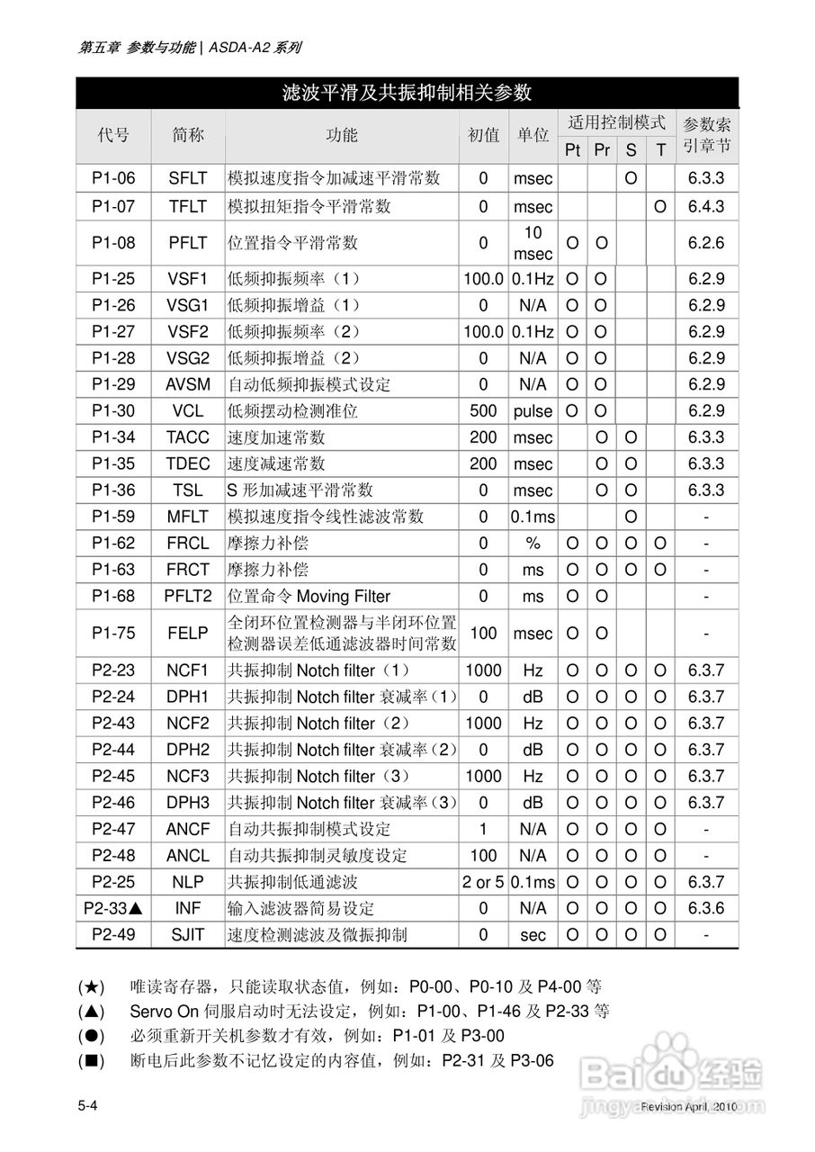 AELTA ASD-A2系列高机能通讯型伺服器使用手册:[14]