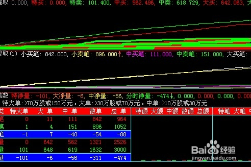 股票公式全解析续：[23]均线基本公式14