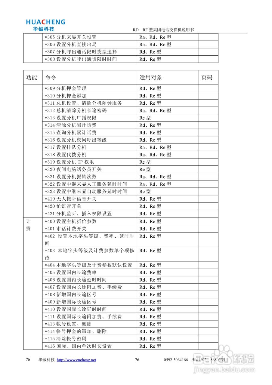 RD RF集团电话交换机说明书:[8]