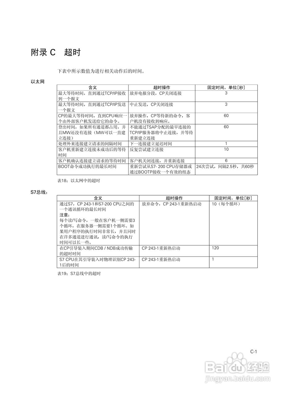 SIEMENS工业以太网通讯处理器CP243-1说明手册:[6]