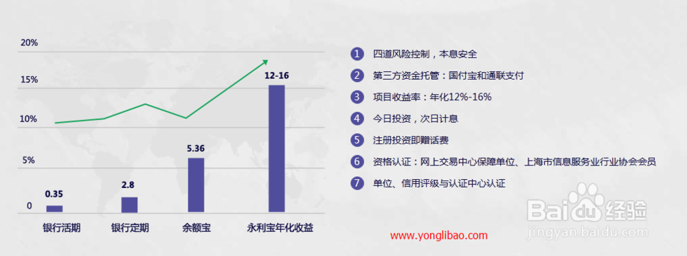 2014微信理财通怎么样收益如何安全吗