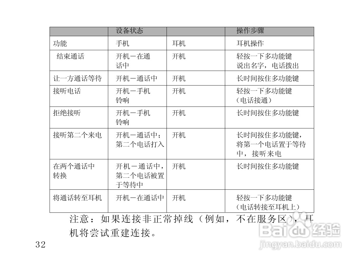 摩托罗拉HS820蓝牙耳机使用说明书:[4]