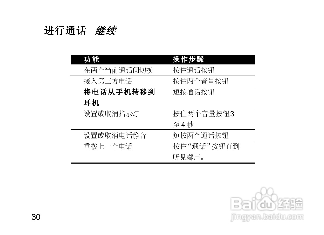 摩托罗拉H500蓝牙耳机使用说明书:[4]