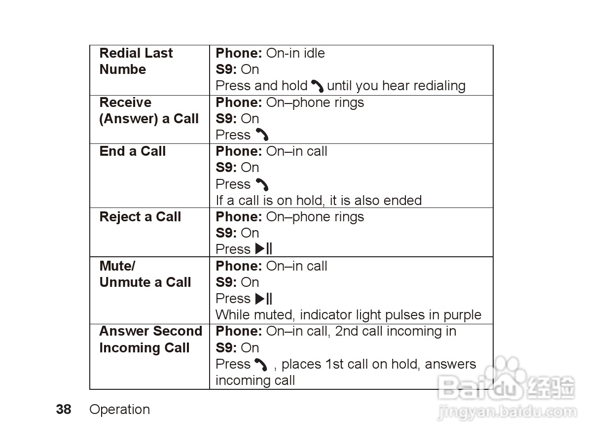 摩托罗拉S9蓝牙立体声耳机使用说明书:[4]