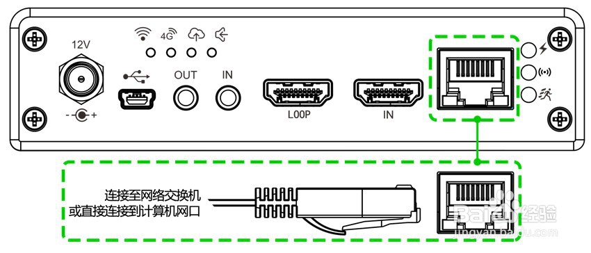 千视电子4K编码器视频传输设备入门介绍