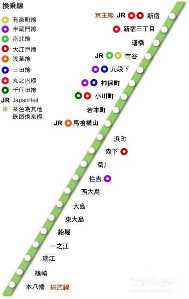 日本自由行-东京地铁攻略：[2]换乘与线路指南