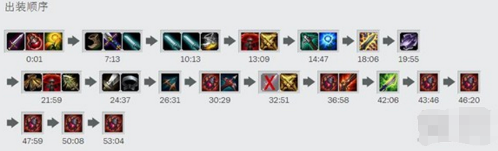 LOL洲际赛禁选率100%拿到就赢,最强ADC攻略