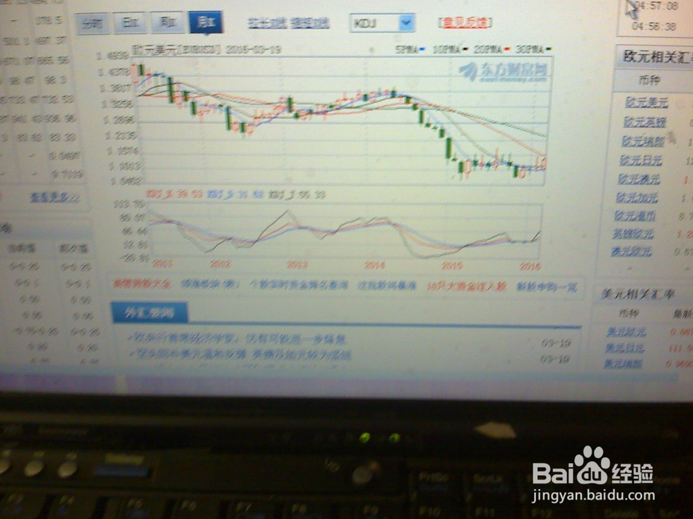 怎样分析近期外汇市场上的欧元/美元走势