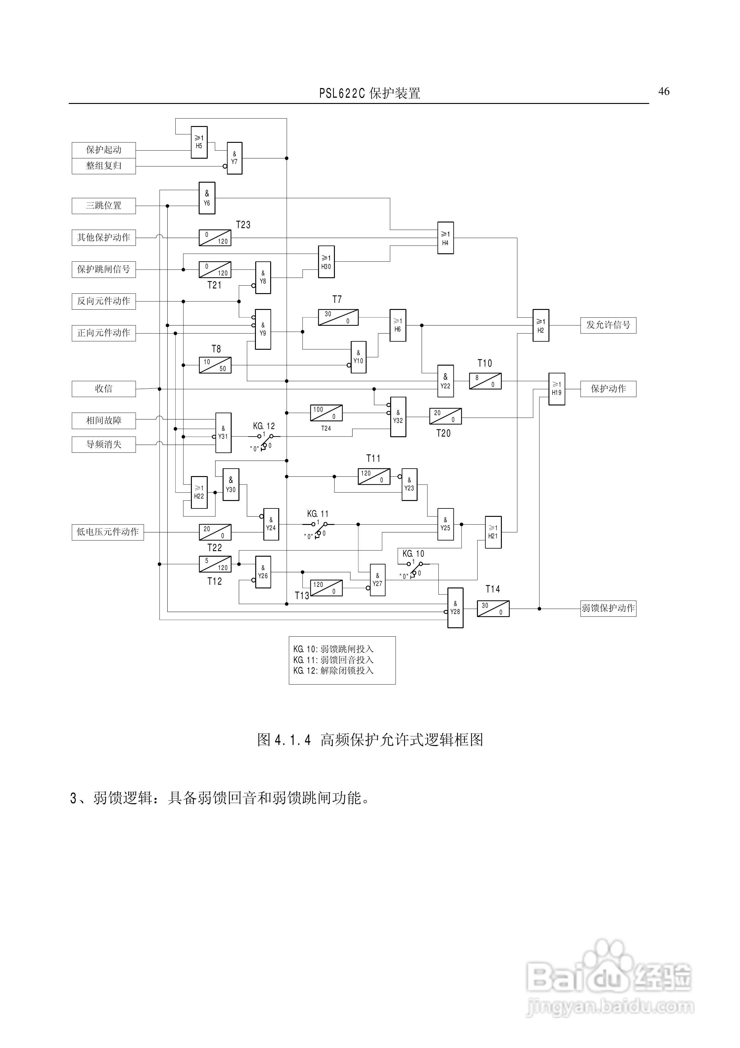 国电南自PSL626C数字式线路保护装置技术说明书:[5]