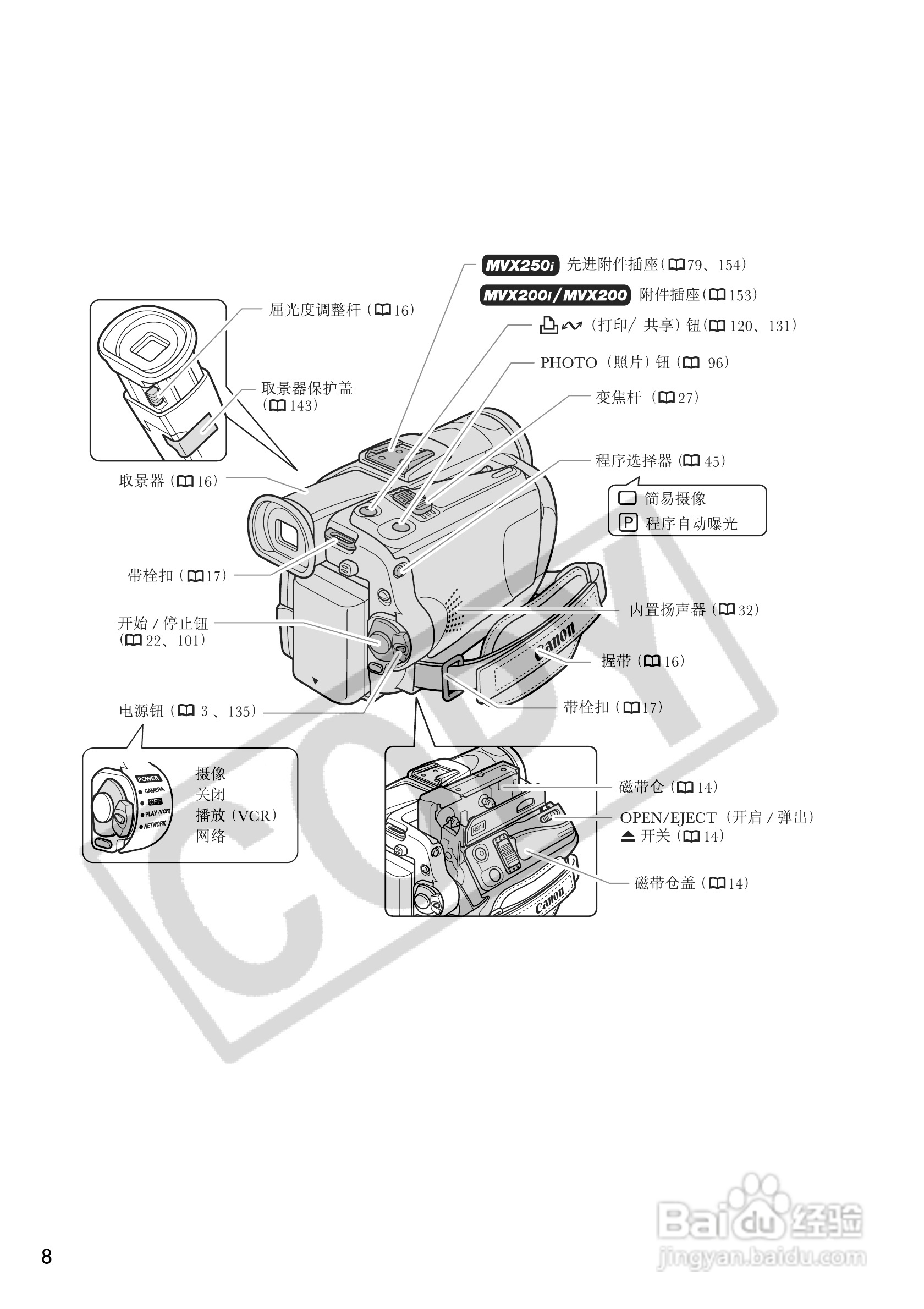 佳能MVX250i数码摄像机使用说明书:[1]