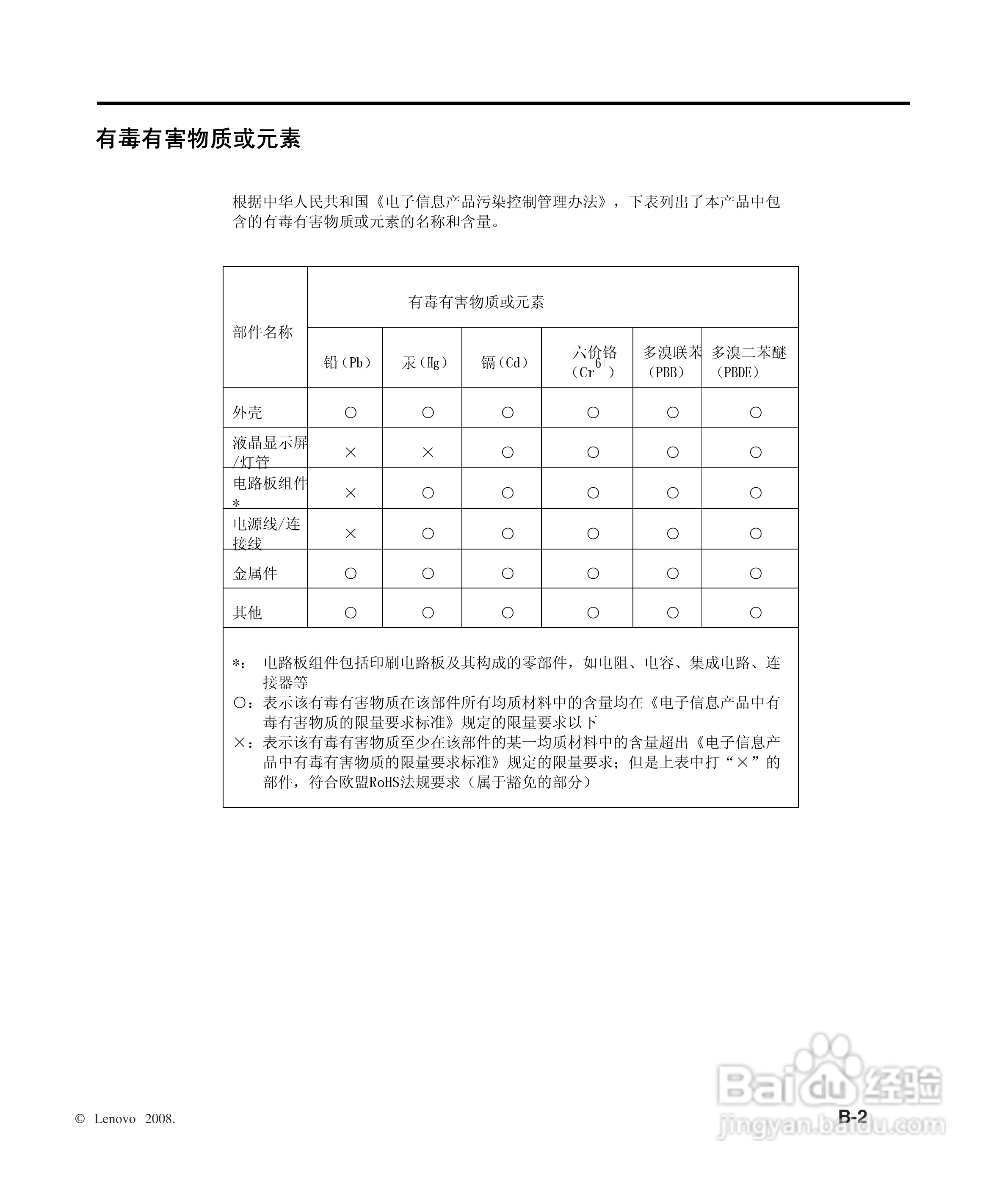 联想L197液晶显示器使用说明书:[3]