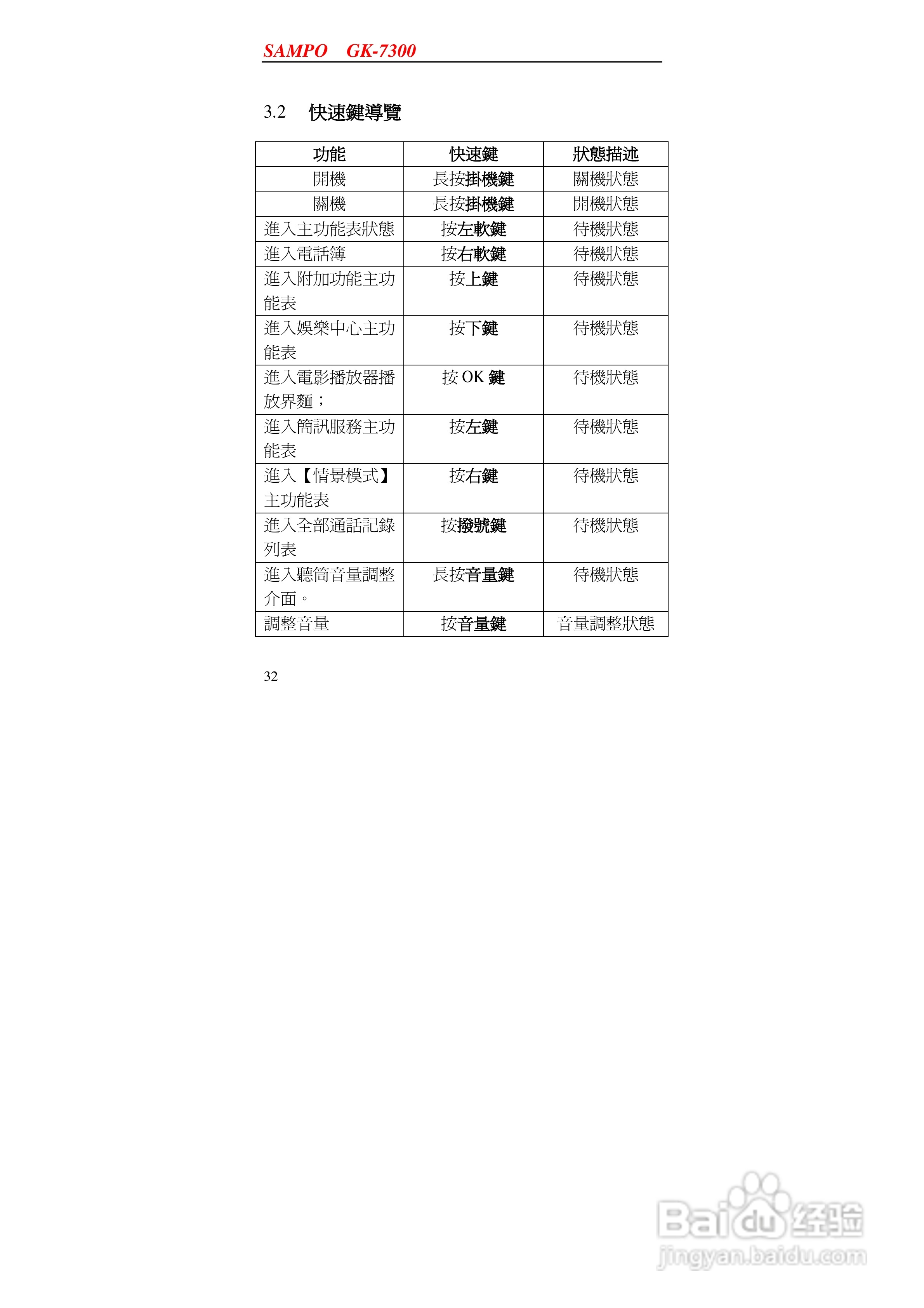声宝GK-7300型手机说明书:[4]
