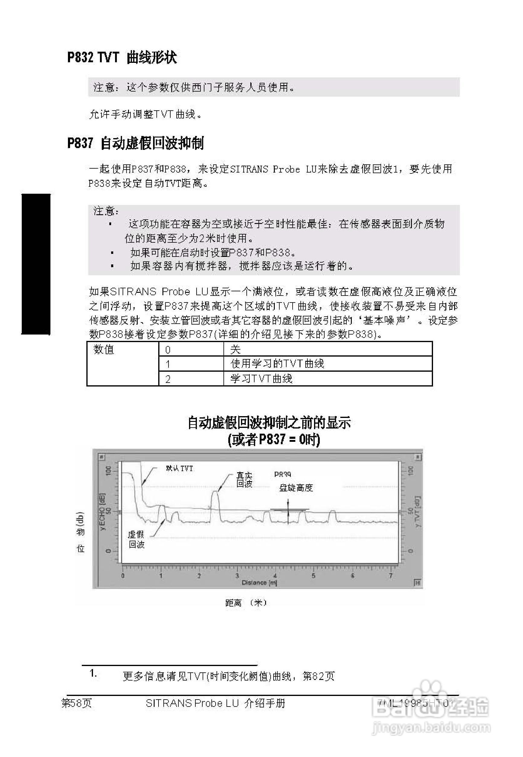 PLU系列超声波液位计使用说明书:[7]