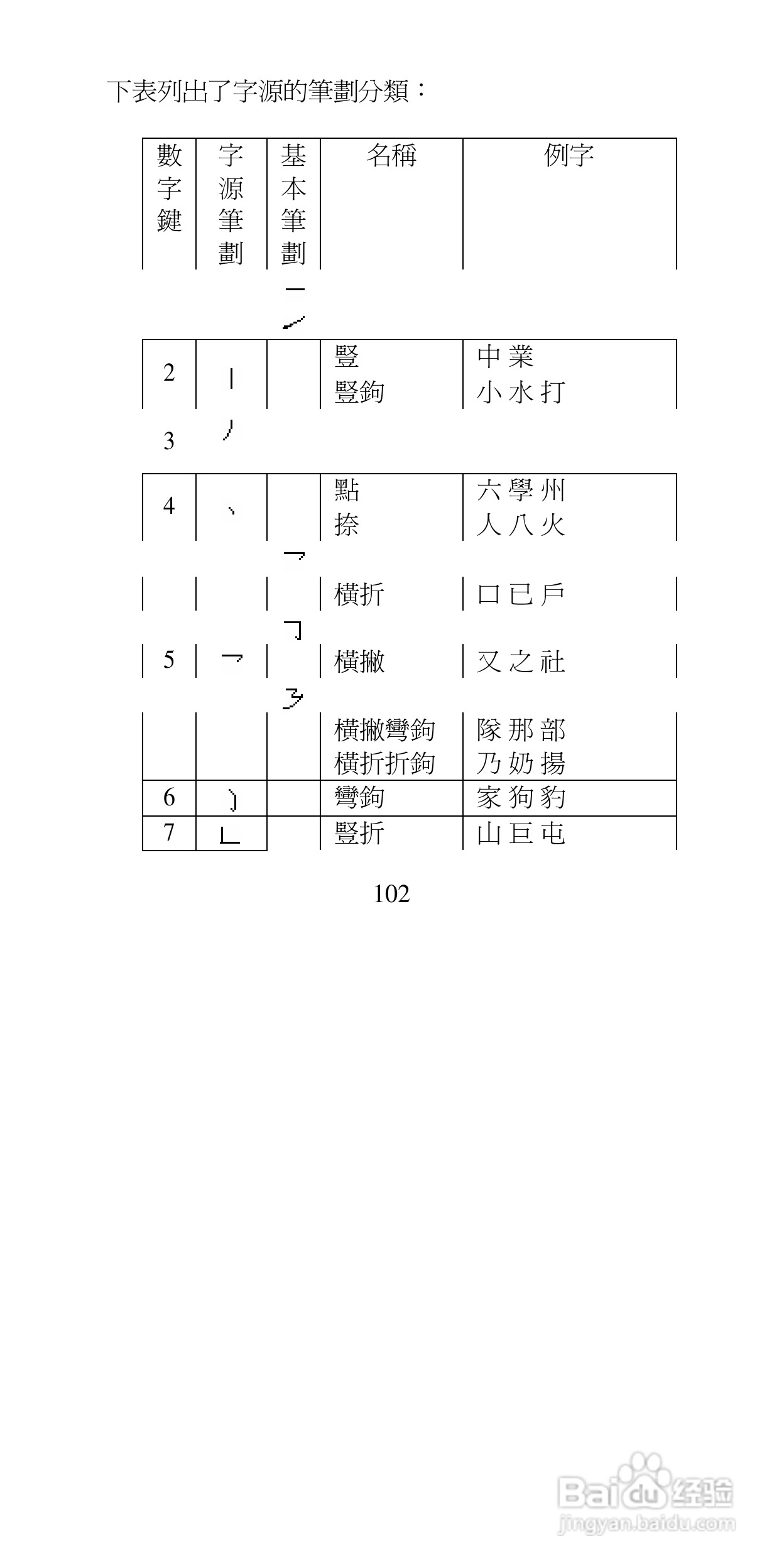 声宝GK-9100型手机说明书:[11]