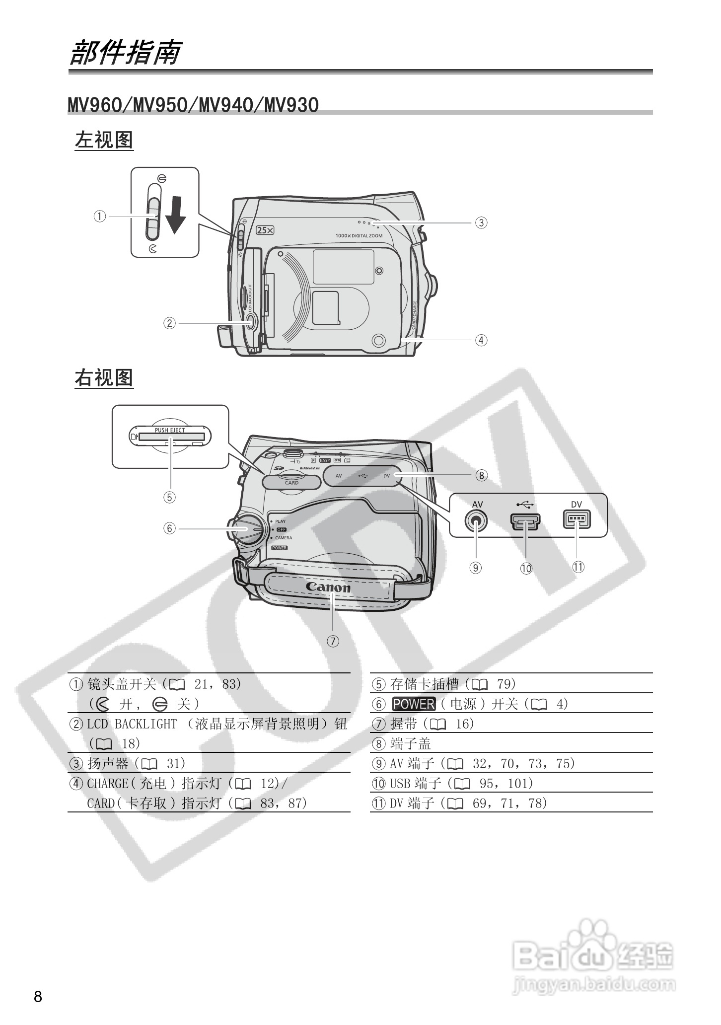 佳能MV960数码摄像机使用说明书:[1]