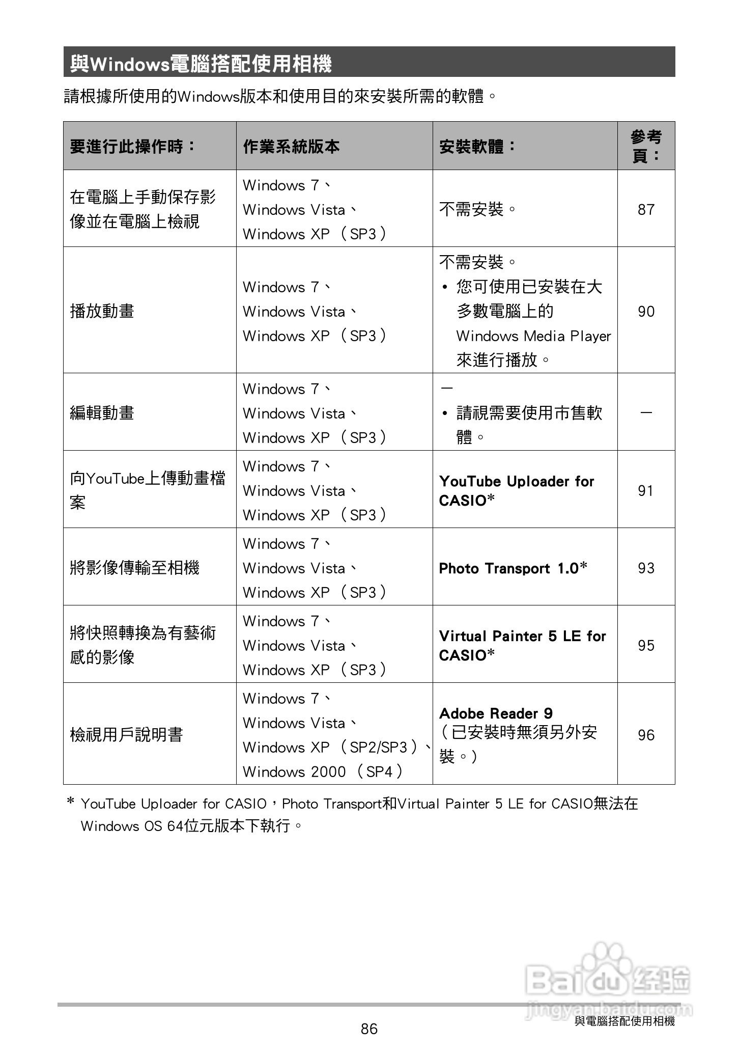 卡西欧EX-Z27数码相机使用说明书:[9]